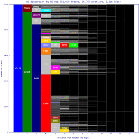 ktm-np/as_dispersion_by_as.html