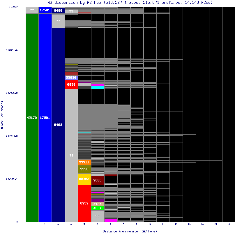 as_dispersion_by_as_v6.gif