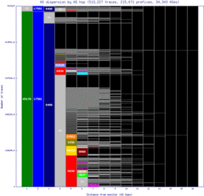 ktm-np/as_dispersion_by_as_v6.html