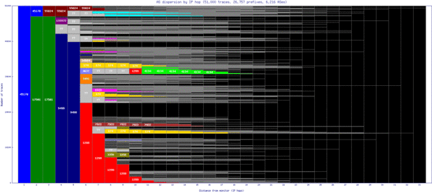 ktm-np/as_dispersion_by_ip.html