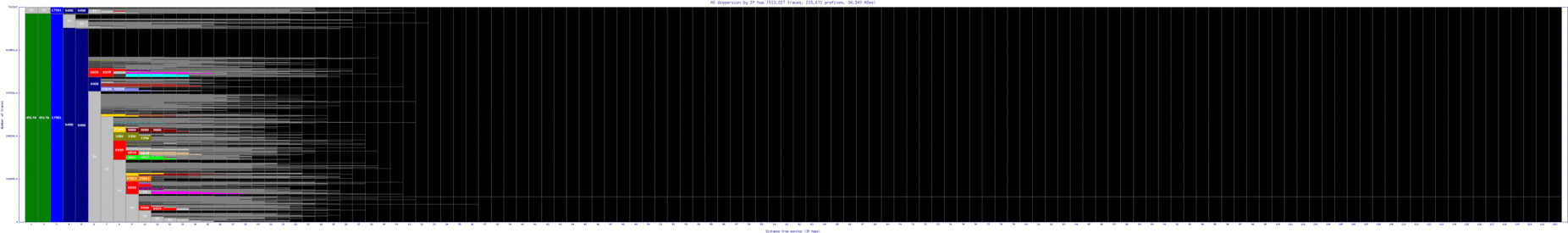 ktm-np/as_dispersion_by_ip_v6.html