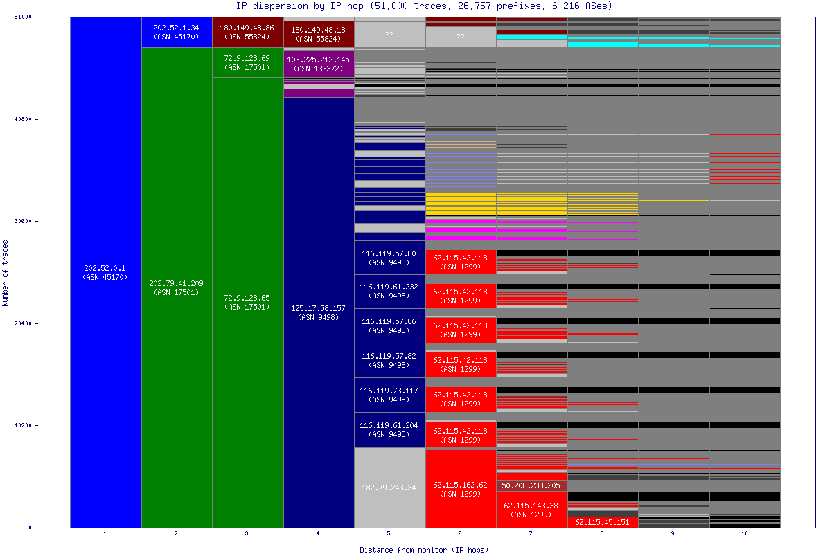 ip_dispersion.gif