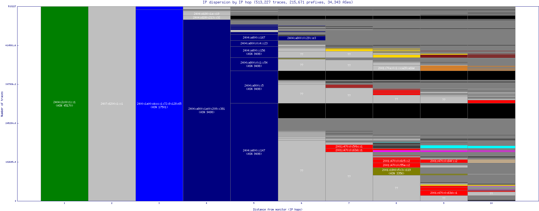 ip_dispersion_v6.gif