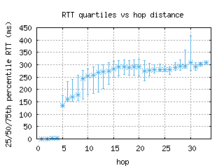 ktm-np/med_rtt_per_hop.html