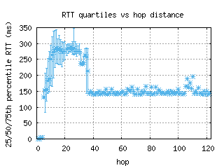 ktm-np/med_rtt_per_hop_v6.html