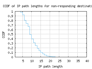 ktm-np/nonresp_path_length_ccdf.html