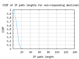 ktm-np/nonresp_path_length_ccdf_v6.html