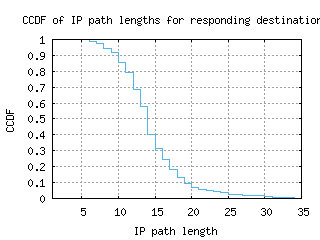 ktm-np/resp_path_length_ccdf.html