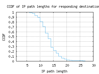 ktm-np/resp_path_length_ccdf.html