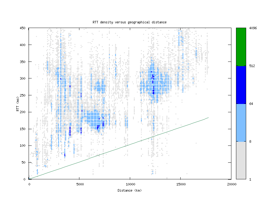 rtt_vs_distance.png