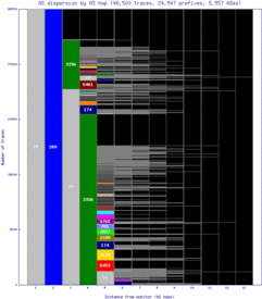 las-us/as_dispersion_by_as.html