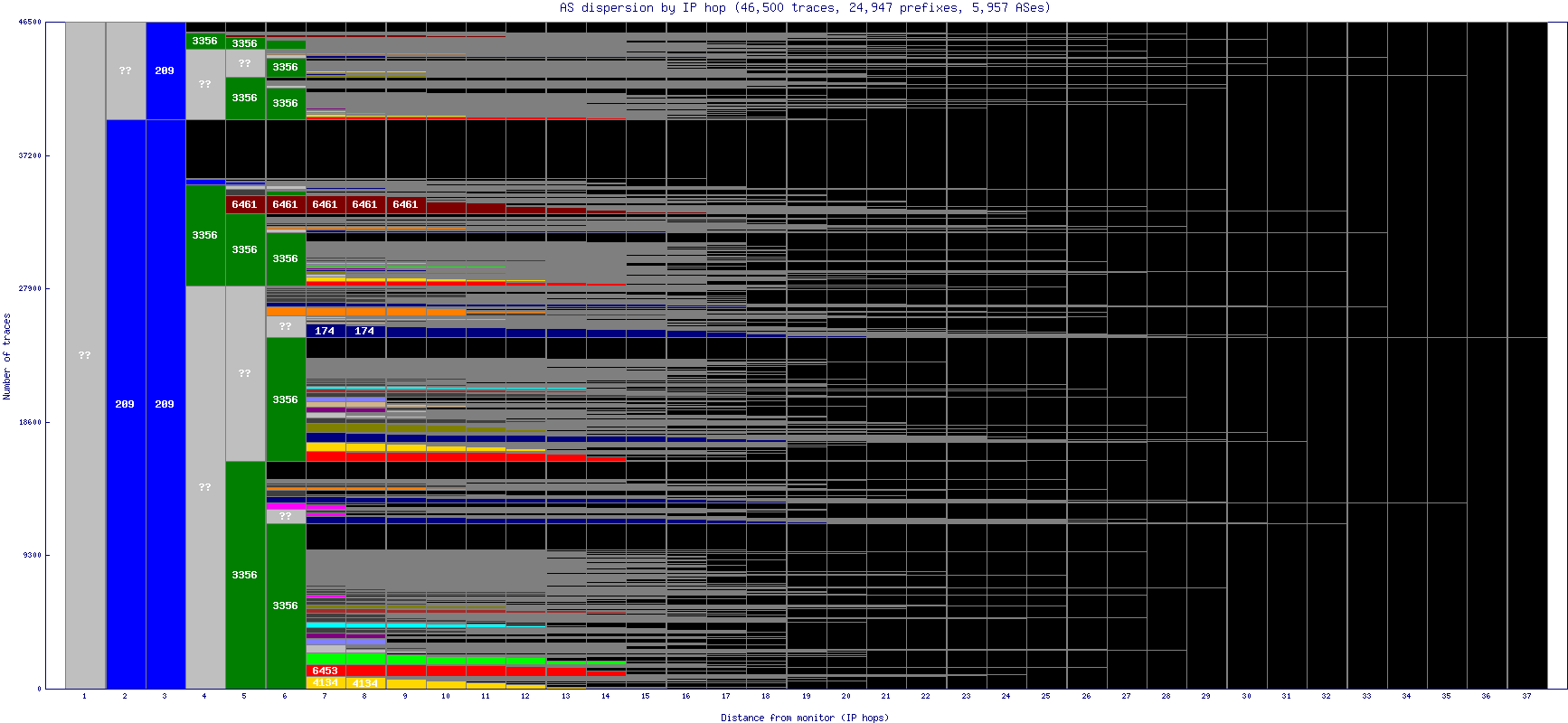 as_dispersion_by_ip.gif