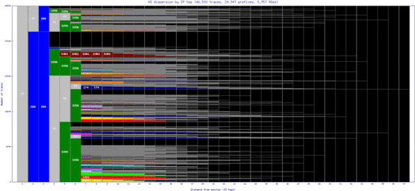 las-us/as_dispersion_by_ip.html