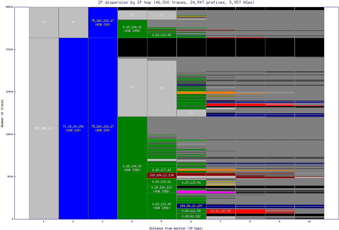 ip_dispersion.gif