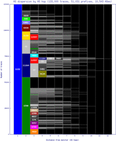 lax-us/as_dispersion_by_as.html