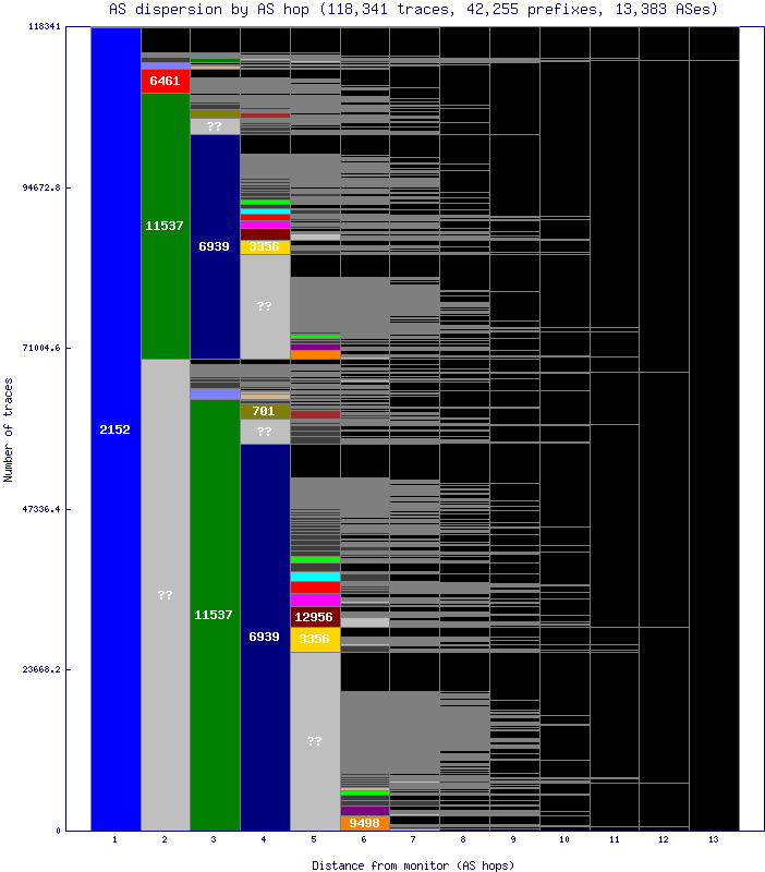 as_dispersion_by_as_v6.gif