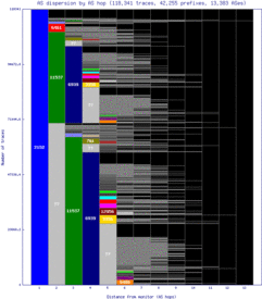 lax-us/as_dispersion_by_as_v6.html