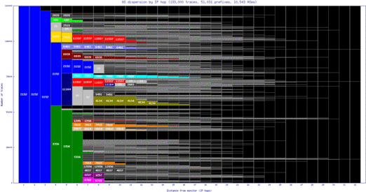 lax-us/as_dispersion_by_ip.html