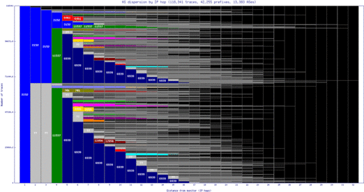 lax-us/as_dispersion_by_ip_v6.html