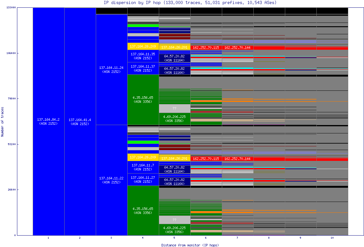 ip_dispersion.gif