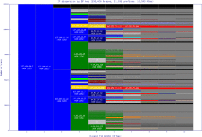 lax-us/ip_dispersion.html