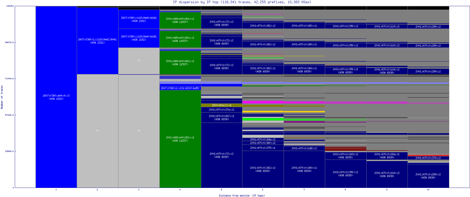 ip_dispersion_v6.gif