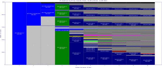 lax-us/ip_dispersion_v6.html