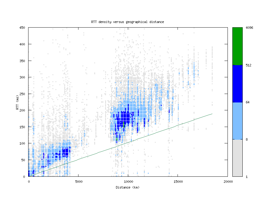 rtt_vs_distance.png