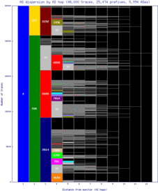 lax3-us/as_dispersion_by_as.html