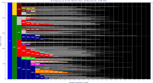 lax3-us/as_dispersion_by_ip.html