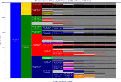 lax3-us/ip_dispersion.html