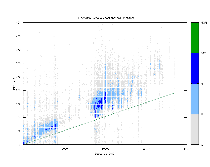 rtt_vs_distance.png