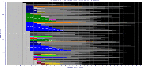 lax6-us/as_dispersion_by_ip_v6.html
