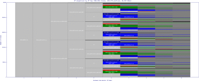 lax6-us/ip_dispersion_v6.html