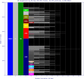 lcy-uk/as_dispersion_by_as.html