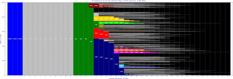 lcy-uk/as_dispersion_by_ip.html