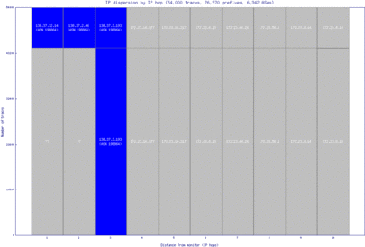 lcy-uk/ip_dispersion.html