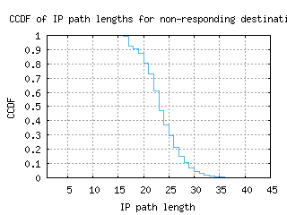 lcy-uk/nonresp_path_length_ccdf.html