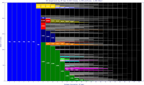 lcy2-uk/as_dispersion_by_ip.html