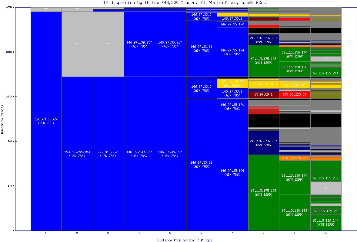 ip_dispersion.gif