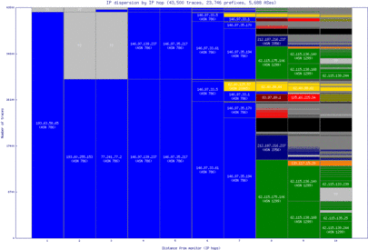 lcy2-uk/ip_dispersion.html