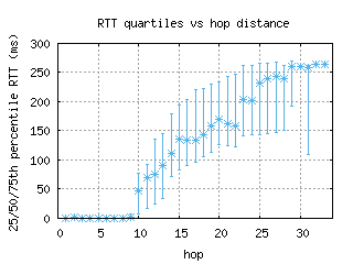 lcy2-uk/med_rtt_per_hop.html