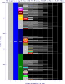 led-ru/as_dispersion_by_as.html