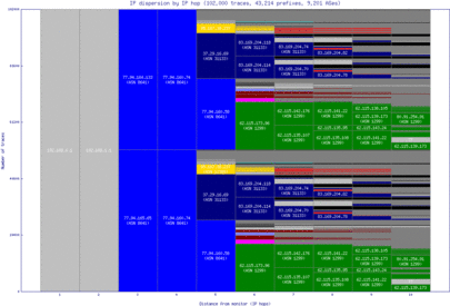 led-ru/ip_dispersion.html