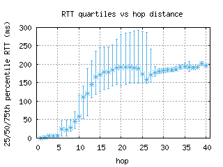 led-ru/med_rtt_per_hop.html