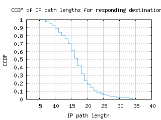 led-ru/resp_path_length_ccdf.html