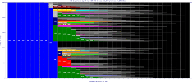 lej-de/as_dispersion_by_ip.html