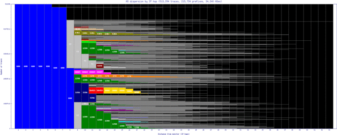 lej-de/as_dispersion_by_ip_v6.html