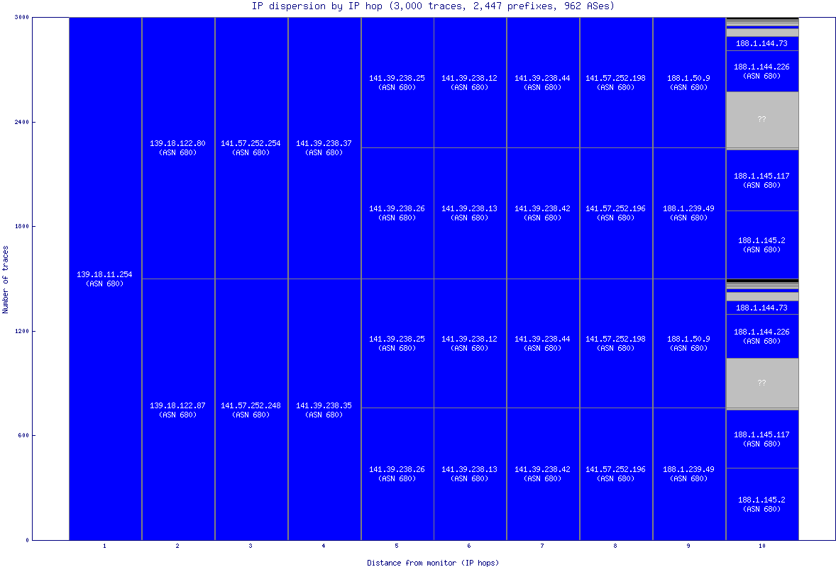 ip_dispersion.gif