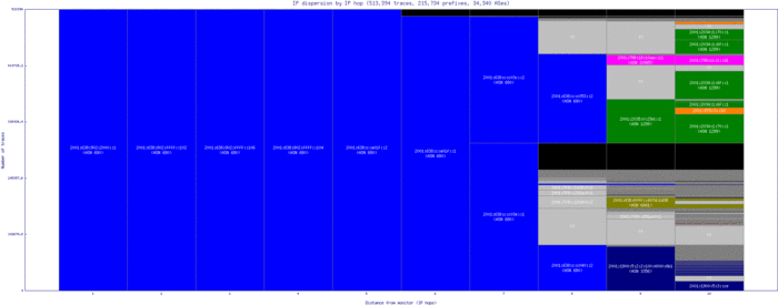 lej-de/ip_dispersion_v6.html